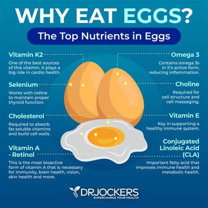 Is it OK to eat 2 eggs a day?