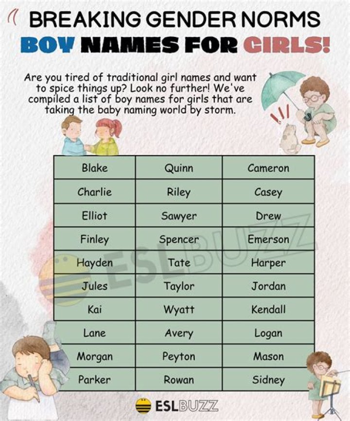 Is Levi a girl or boy name?