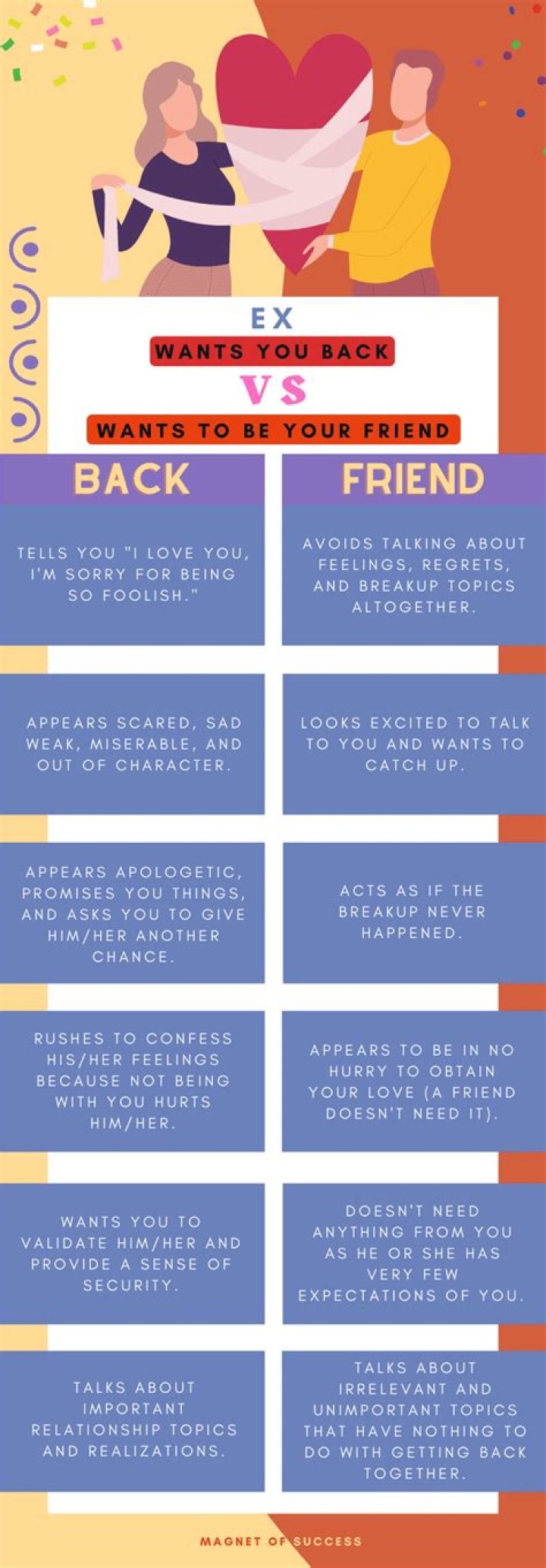 Is my ex just being friendly or does he want me back?