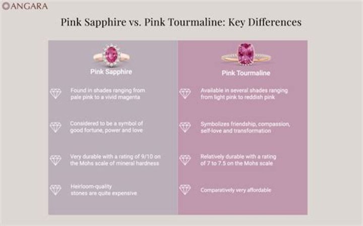 Is pink tourmaline the same as rubellite?