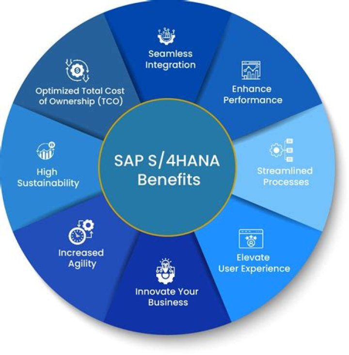 Is SAP HANA in demand?