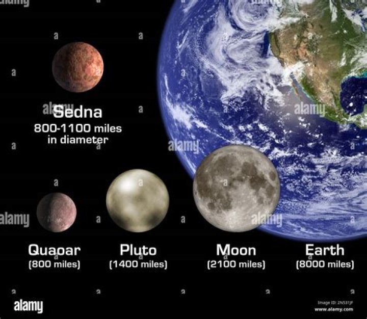 Is Sedna a real planet?