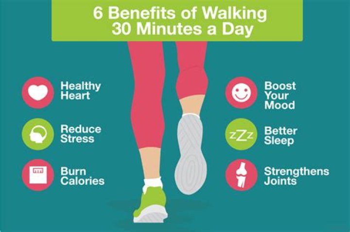 Should you walk 7 days a week?