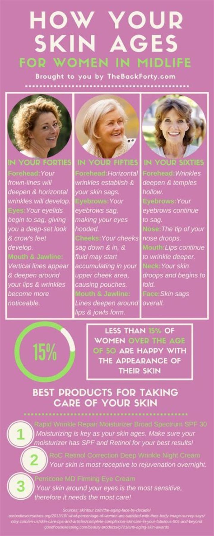 What AGEs your skin the most?