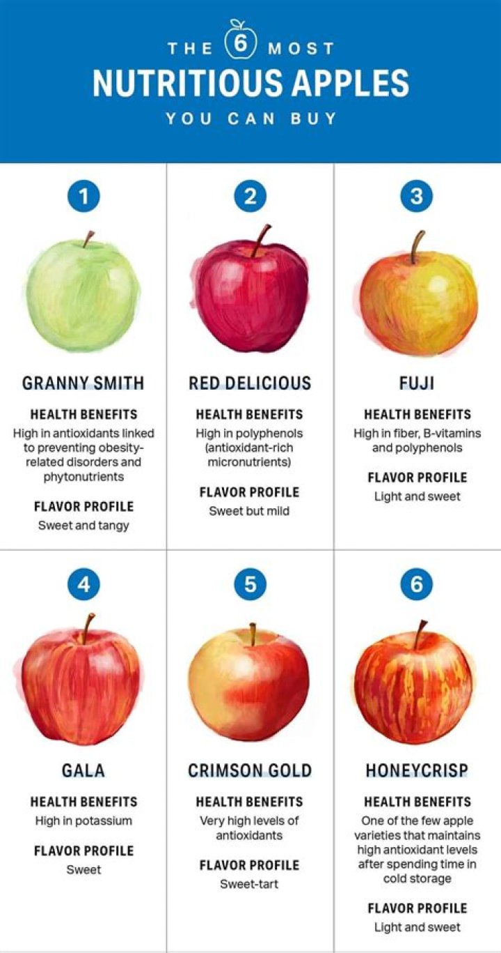 What apple is healthiest?