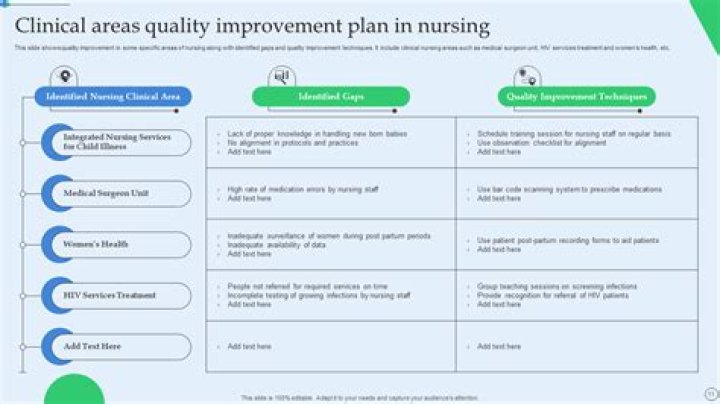 What are 3 areas of improvement nursing?