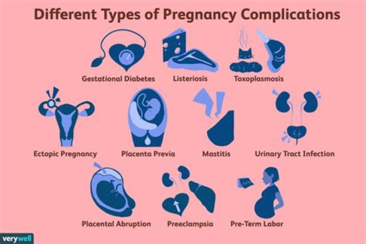 What are some of the most serious pregnancy complications related to?