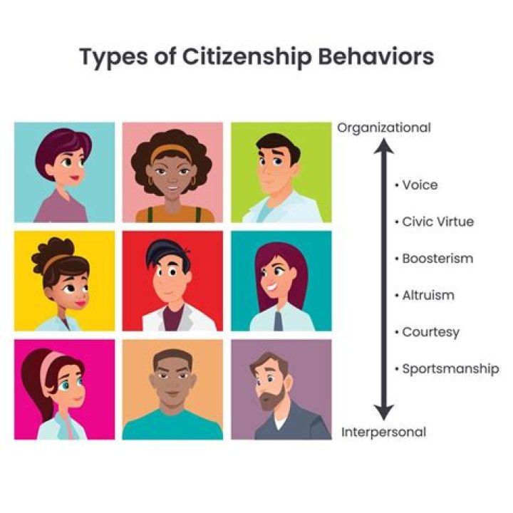 What are the 2 types of citizenship?