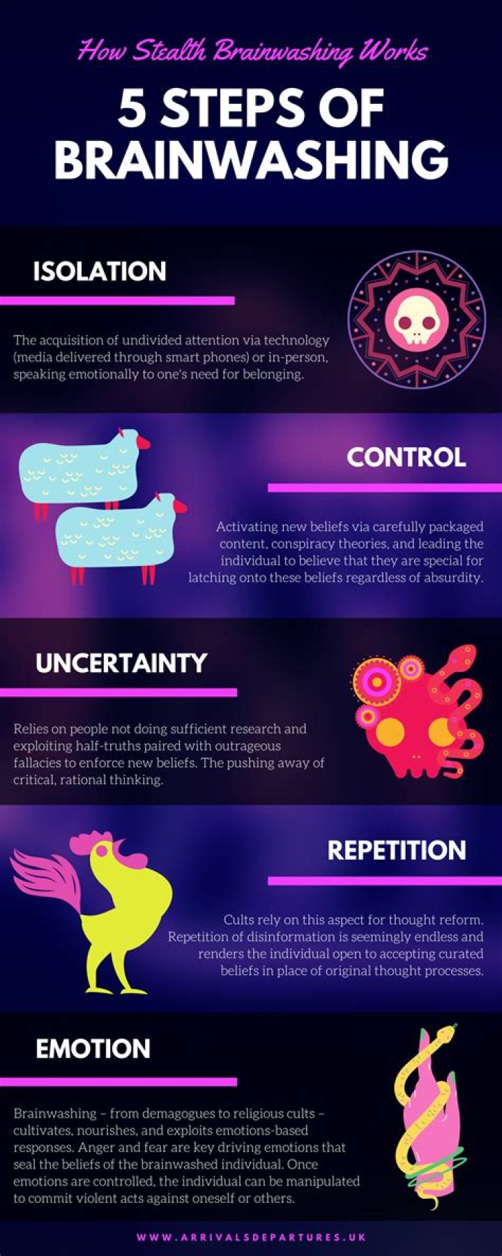 What are the 3 steps of brainwashing?