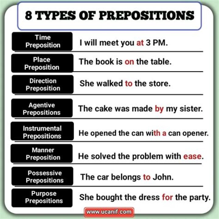 What are the 8 types of purchases?