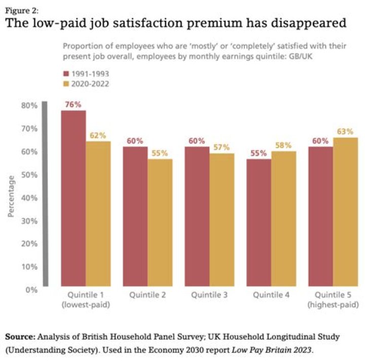 What are the lowest paying jobs?