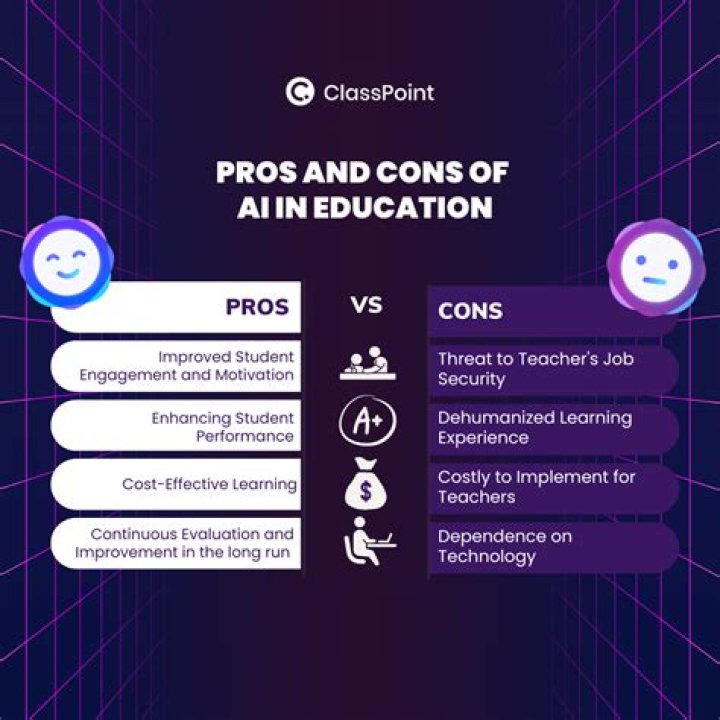 What are the pros and cons of technology in education?
