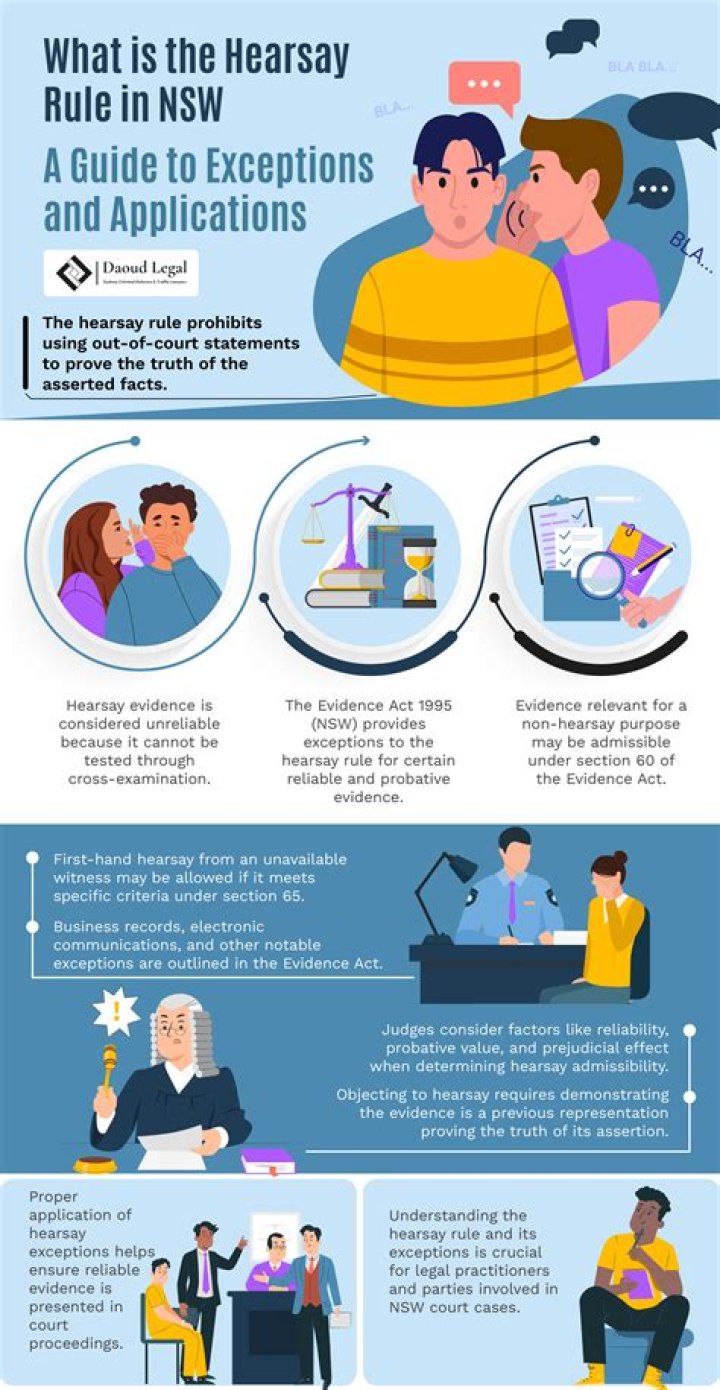 What are the rules against hearsay?