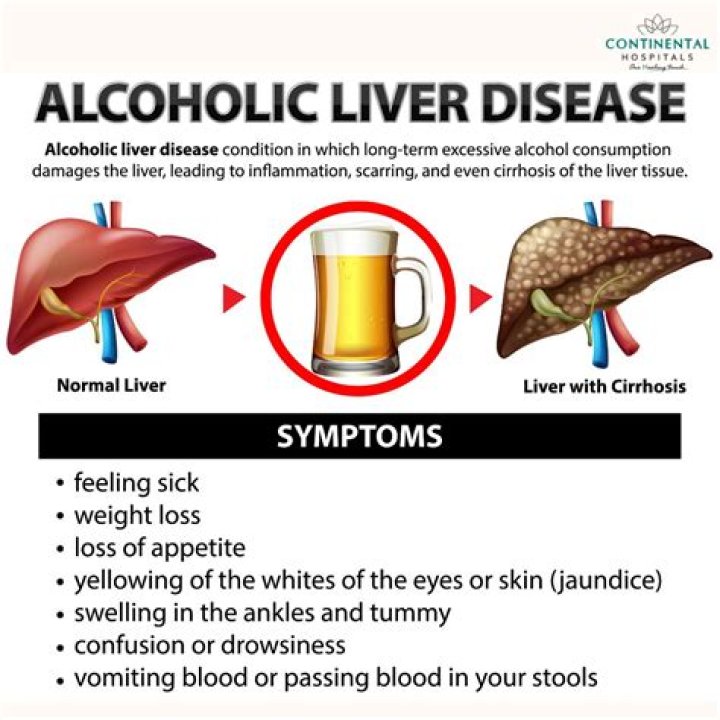 What are the signs of liver damage from alcohol?