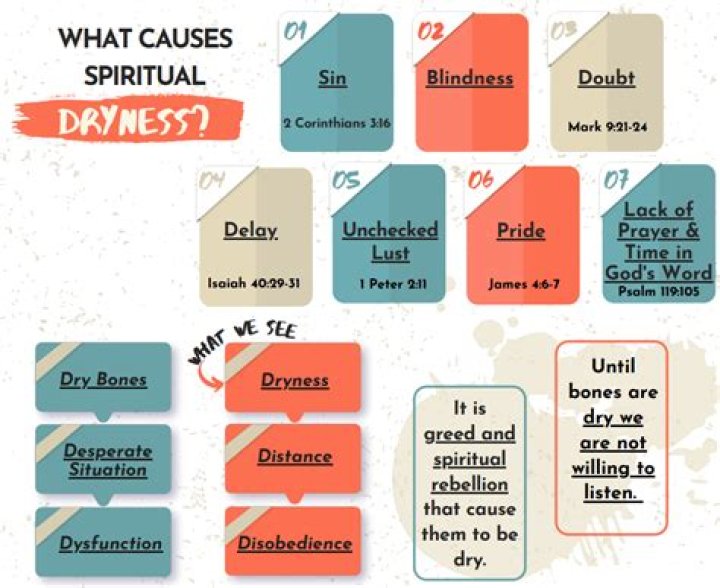 What are the signs of spiritual dryness?