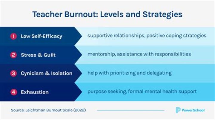 What are the signs of teacher burnout?