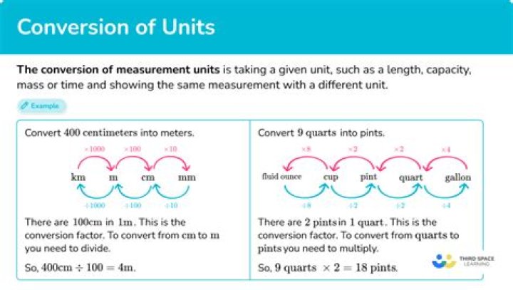 What are the units of flow rate?