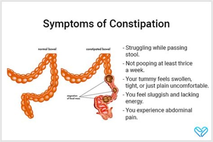 What are the worst symptoms of constipation?