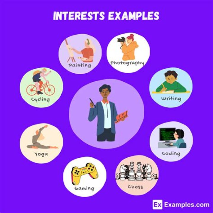 What are your interests meaning?