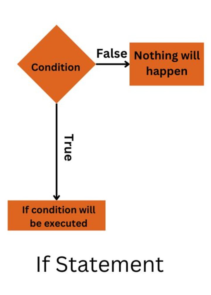 What can I use instead of fencing?