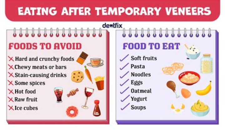 What can you not eat with veneers?