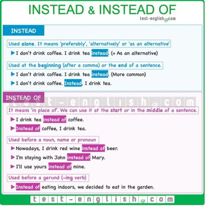 What can you use instead of R22?