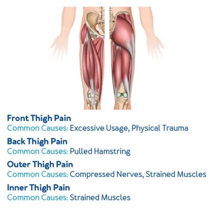 What causes severe muscle pain in both legs and arms?