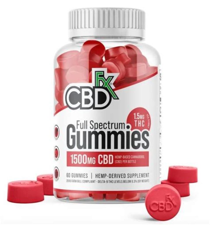 What CBD works best for ADHD?