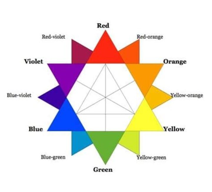 What color means unity?