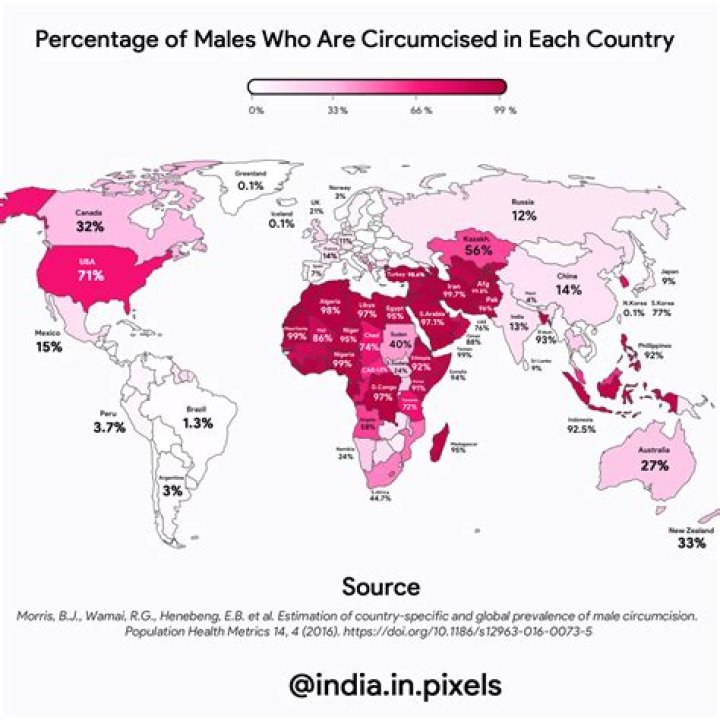 What countries are not circumcised?