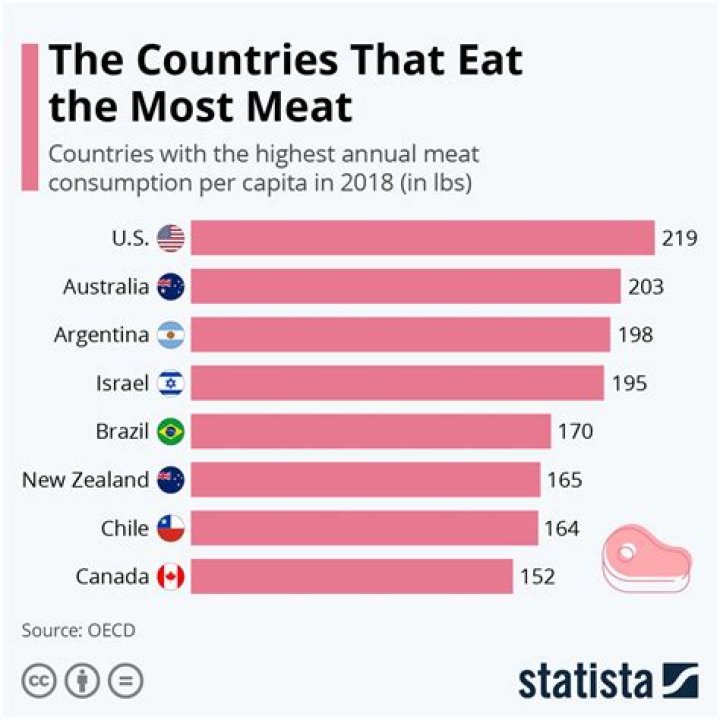 What country eats most rice?