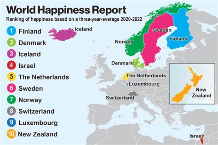 What country in Europe is the happiest?