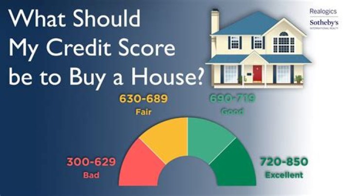 What credit score should I have to buy a house?