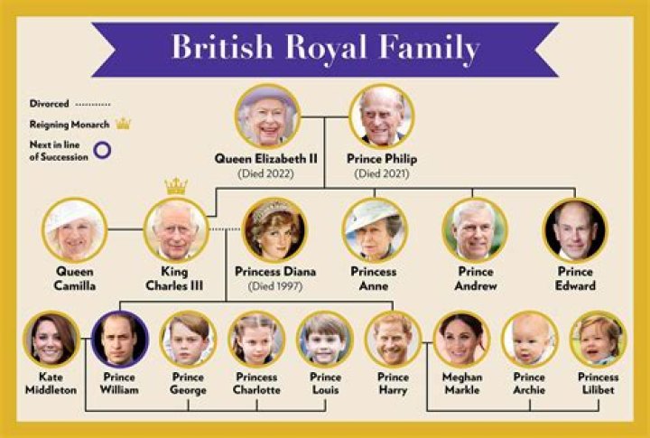 What do you call someone obsessed with the royal family?