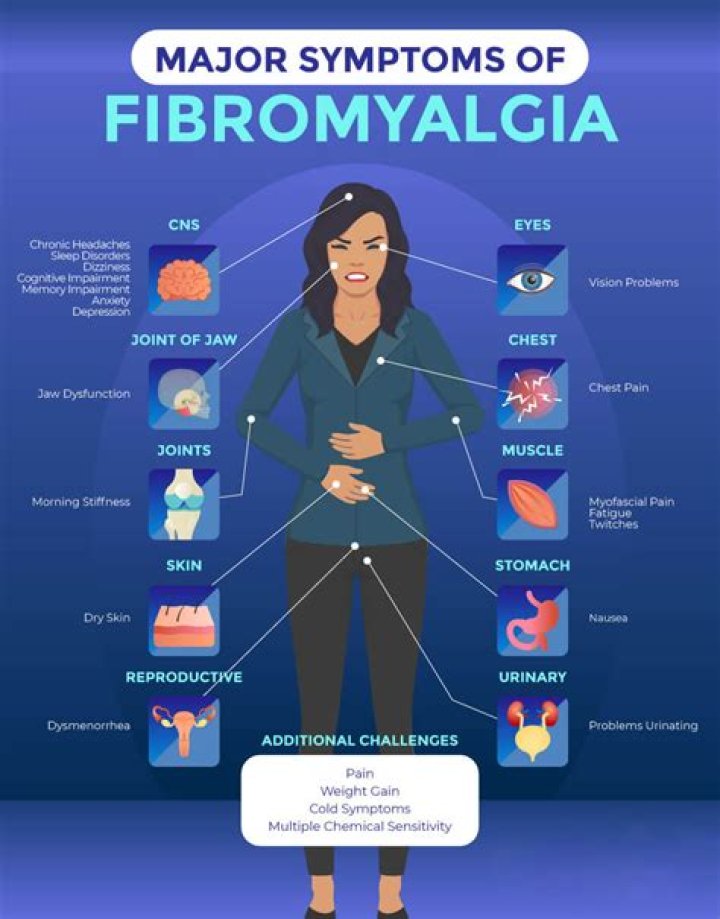 What doctor can diagnose fibromyalgia?