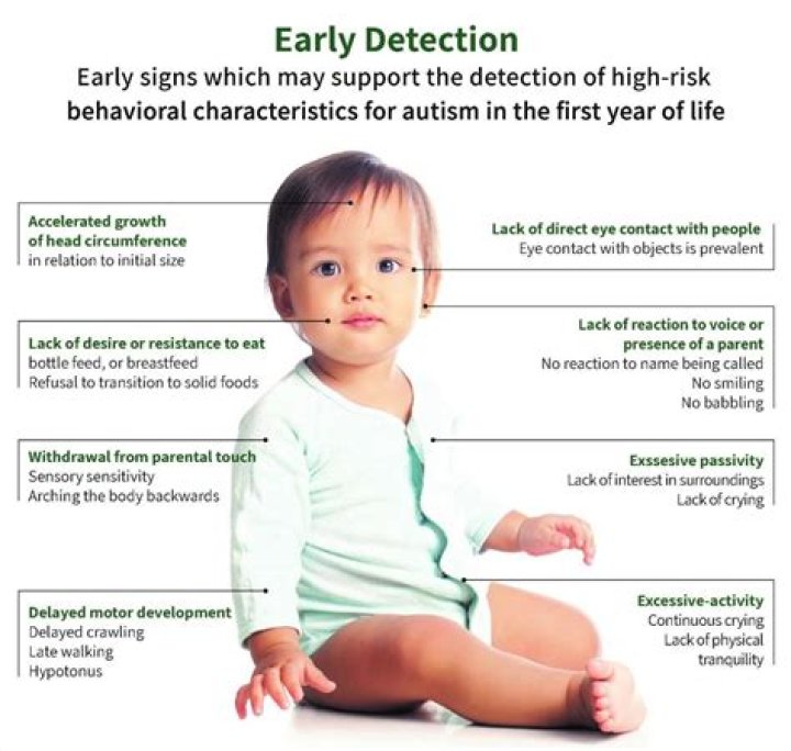 What does an autistic baby sound like?