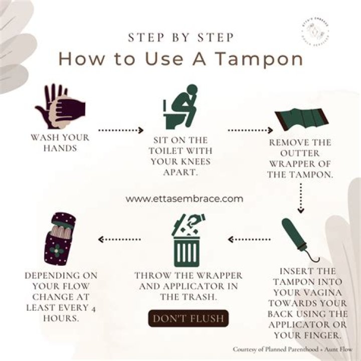 What does an old tampon smell like?