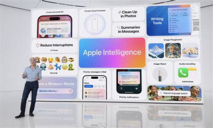 What does Apple do in WWDC?