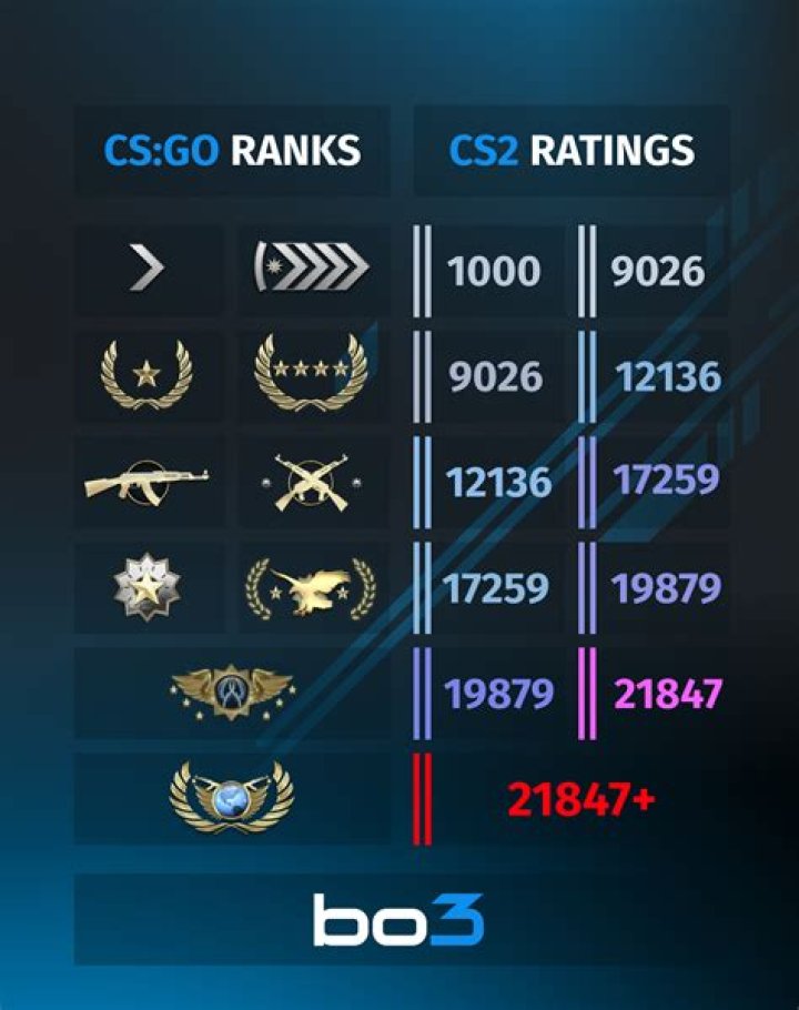 What does Cs on a ring mean?