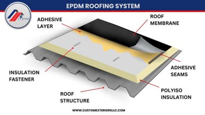 What does oil do to EPDM?