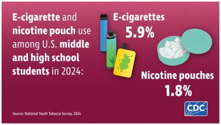 What does SA say about e-cigarettes?