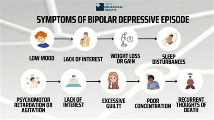 What does undiagnosed bipolar look like?