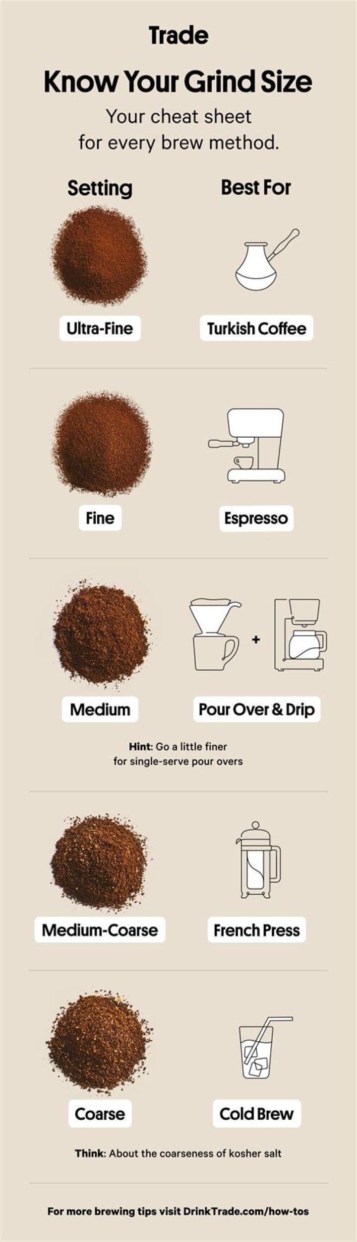 What grind do you use for drip coffee?