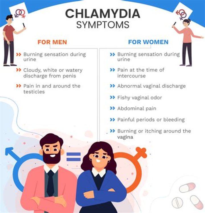 What happens if you have chlamydia for 6 months?