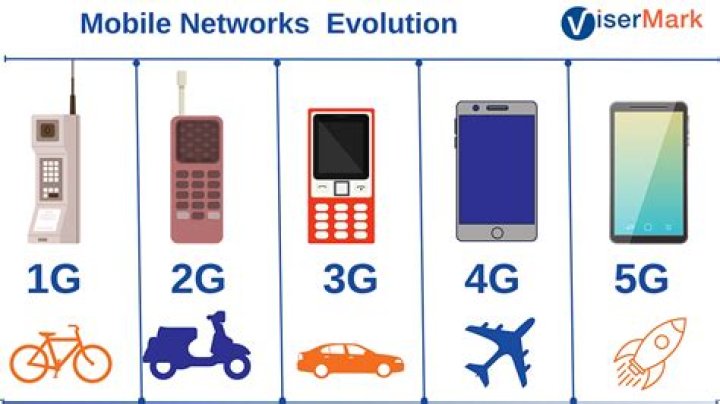What happens to 4G phones when 5G comes?