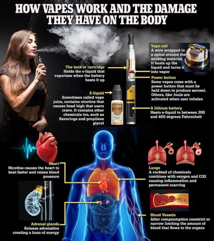 What happens when you stop vaping?