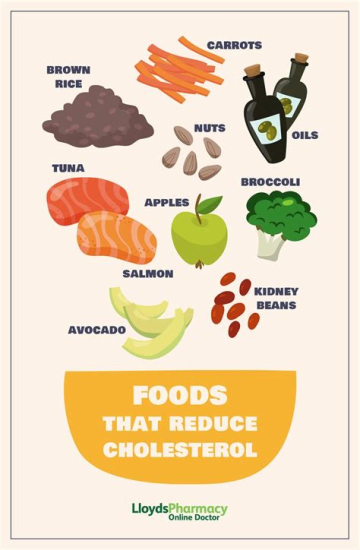 What herb is good for high cholesterol?