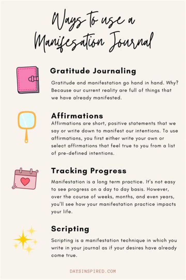 What is a manifestation journal?