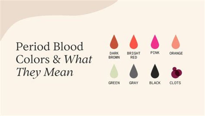 What is a period blood made of?
