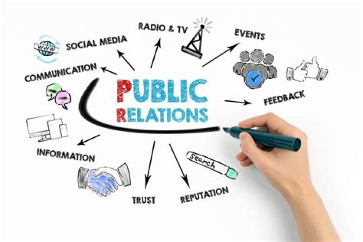 What is a public in marketing?